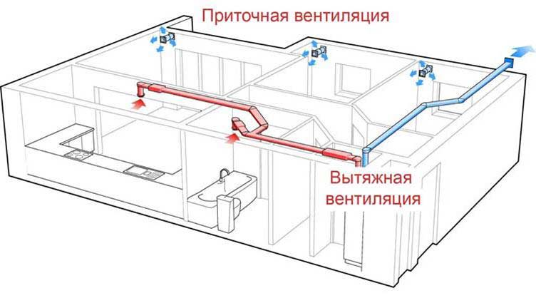 вентиляция